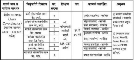 MAVIM Nanded Bharti