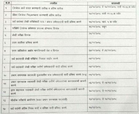 Buldhana UMED MSRLM Bharti