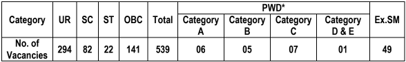ESIC Bharti ESIC Bharti
