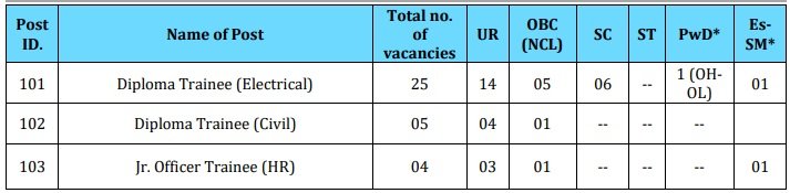 PGCIL Bharti PGCIL Bharti