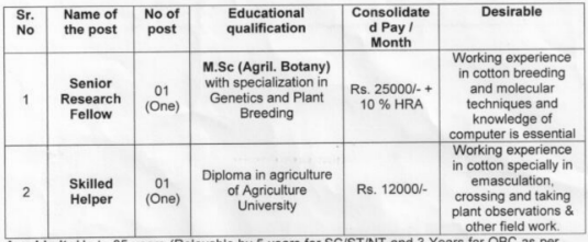 Akola PDKV Bharti Akola PDKV Bharti