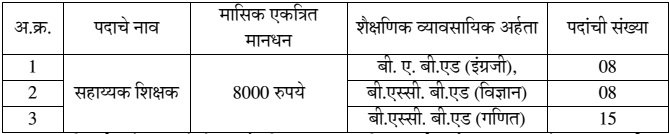 Palghar ZP Bharti Palghar ZP Bharti