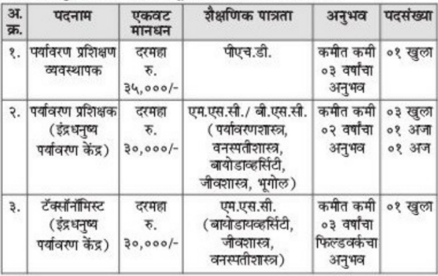 Pune Mahanagarpalika Bharti Pune Mahanagarpalika Bharti