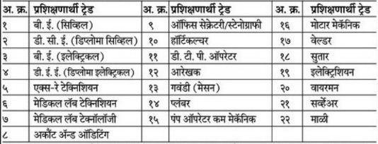 Pune Mahanagarpalika Bharti Pune Mahanagarpalika Bharti