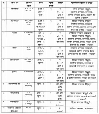 Sindhudurg NHM Bharti Sindhudurg NHM Bharti