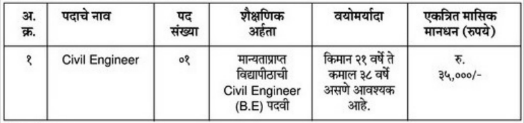 Ramtek Nagarparishad Bharti