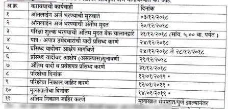 Gondia Kotwal Bharti