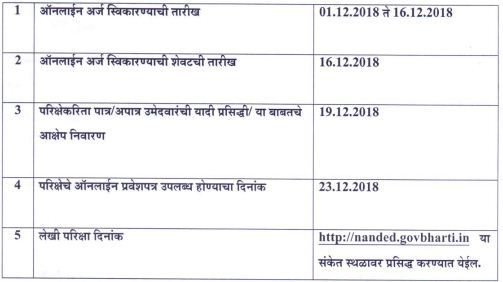 Nanded Umed MSRLM Bharti