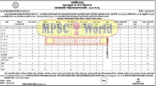 jalgaon-talathi-bharti(mpscworld.com).pdf01-00