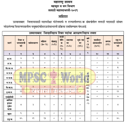 osmanabad-talathi-ad