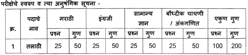 buldhana talathi 2